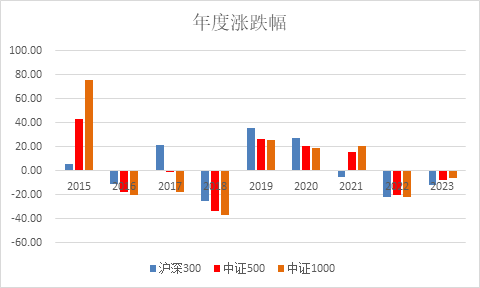 一只超额显著的中证500指数增强基金