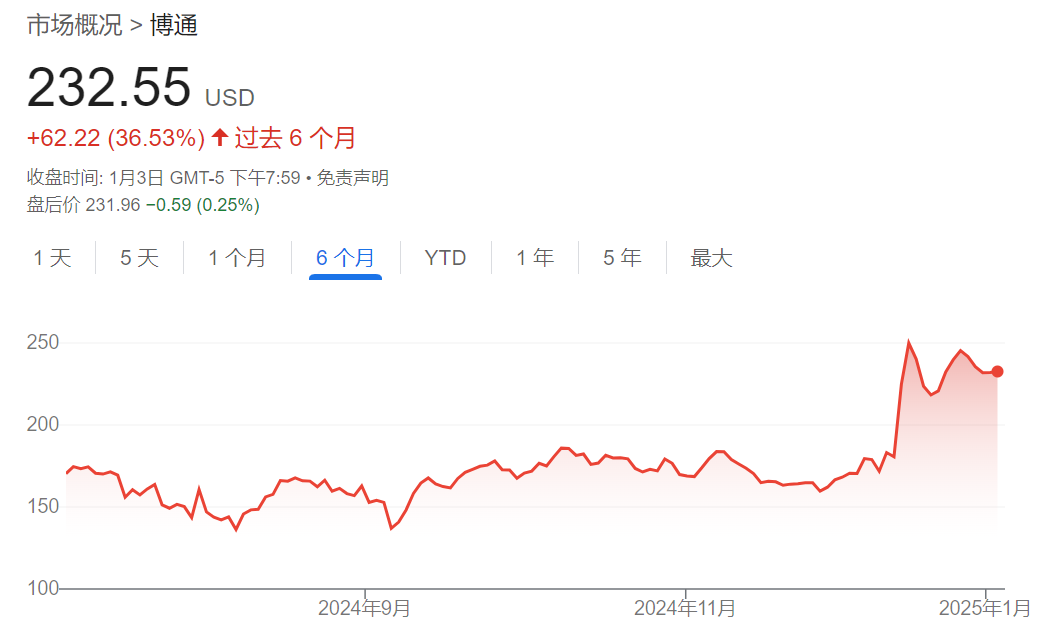 英伟达的"平替"之争：Marvell比博通更合适？