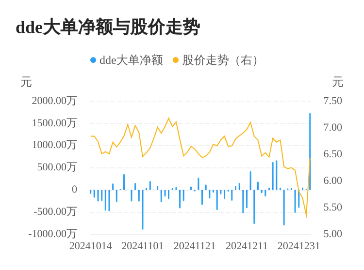 ST天山主力资金持续净流入，3日共净流入1800.75万元