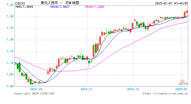 人民币汇率运行平稳有支撑