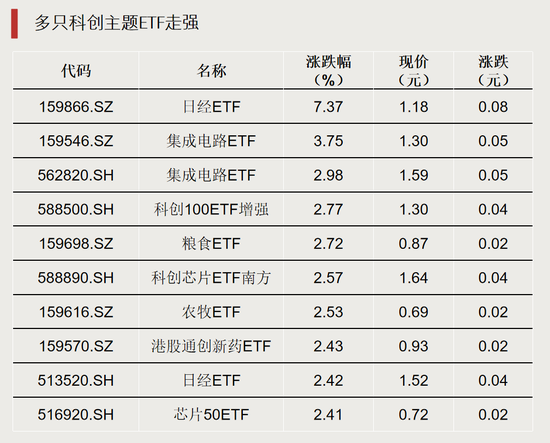 资金转向，什么信号？