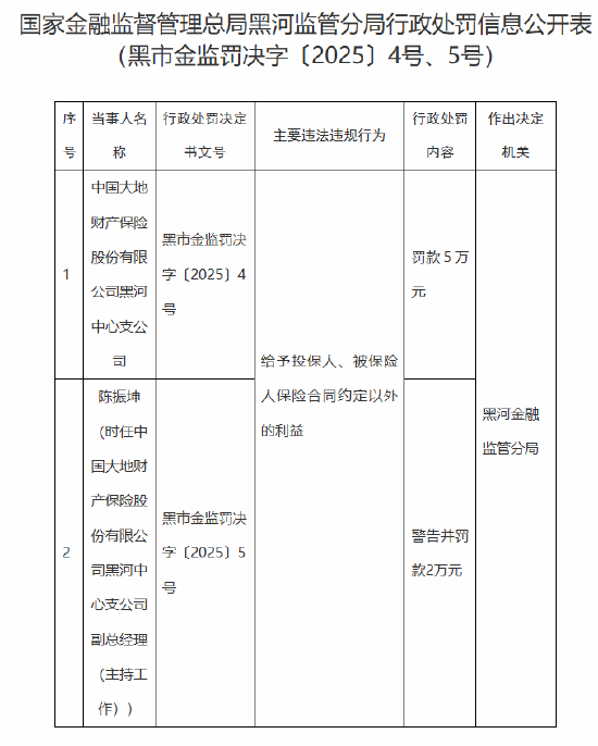 大地保险黑河中心支公司被罚5万元：因给予投保人、被保险人保险合同约定以外的利益